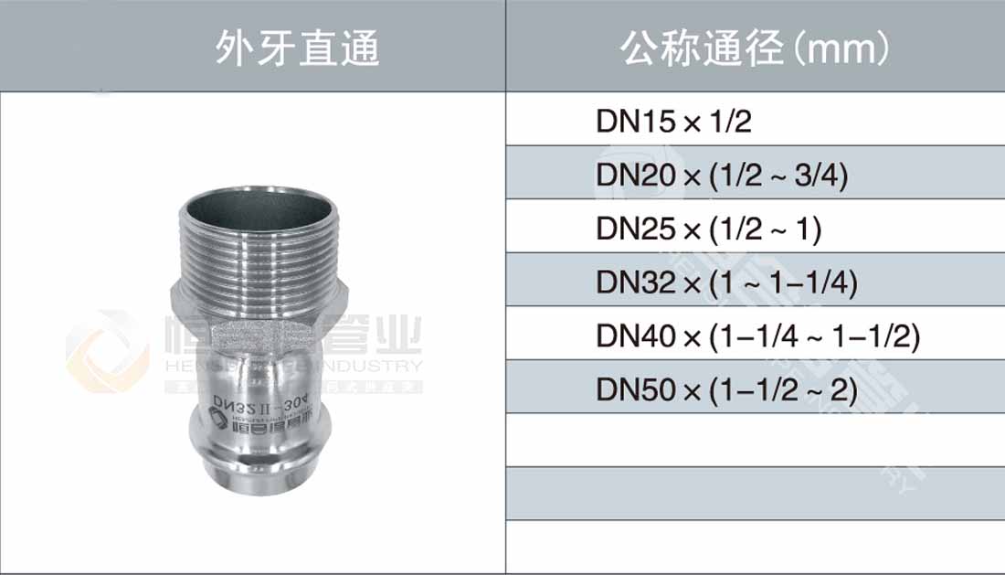 外牙直通參數1