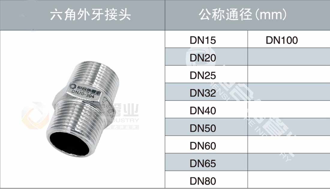 六角外牙接頭參數1