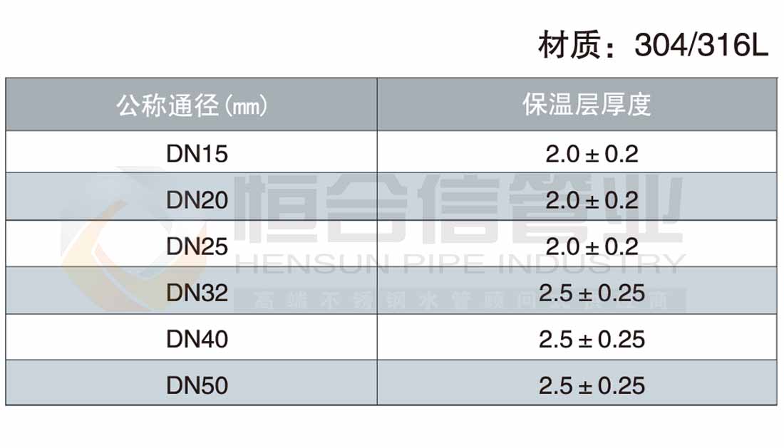 不鏽（xiù）鋼覆塑保溫管參數1